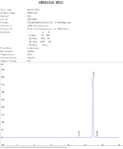 SARM Cardarine GW-501516 quality test